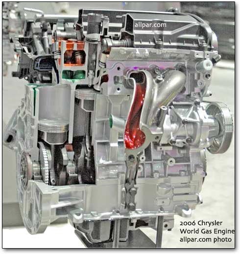 Chrysler Tiger Shark and World Gas Engines: 1.8, 2.0, 2.4 caliber srt4 solenoid diagram 