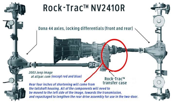 News: Clarifying: JL 4×4 vs 4WD 2005 jeep grand cherokee drivetrain diagram 