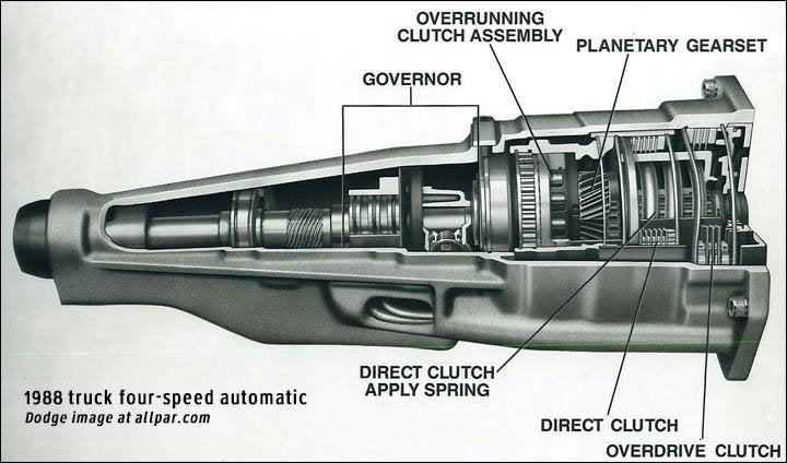 four-speed Chrysler automatic transmissions - development ... 45rfe transmission diagram 
